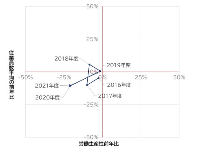 人口減少時代に向けて_図表2-1