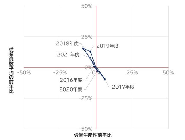 人口減少時代に向けて_図表2-2