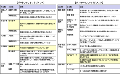 定年延長 vs 再雇用を比較検討し構築したシニア人材活用型人事制度設計 | 人事制度設計