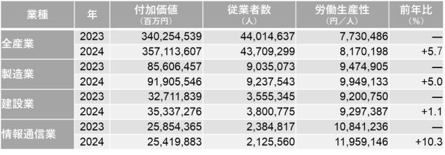 HRデータ解説「労働生産性と時間生産性」スライド1