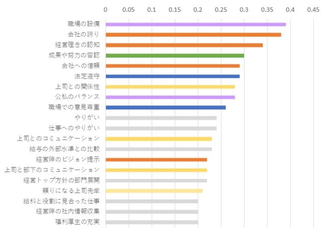 従業員満足度と勤続意欲を向上するには_図表1