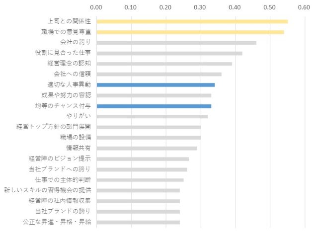 従業員満足度と勤続意欲を向上するには_図表2