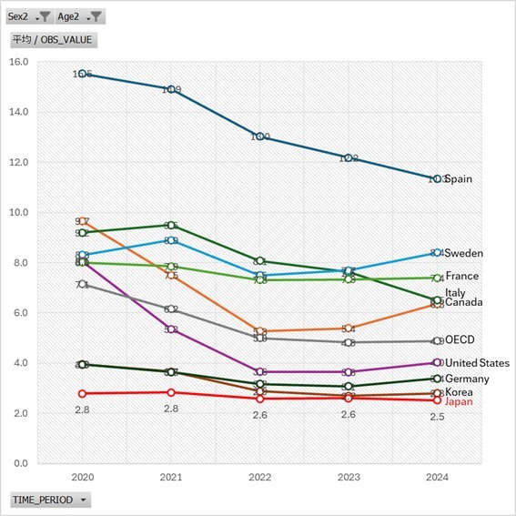 HRデータ解説「OECD失業率から読み解く日本の課題と改善策」スライド1