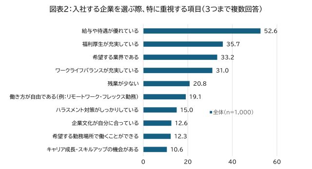 HRデータ解説「人事が押さえるべき採用市場の変化と打ち手」図表２