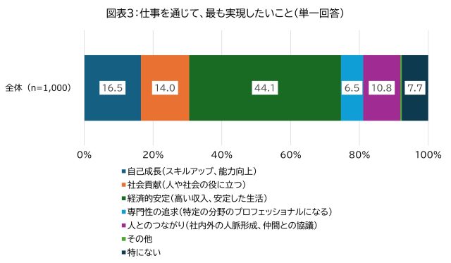 HRデータ解説「人事が押さえるべき採用市場の変化と打ち手」図表３