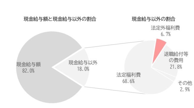 HRデータ解説_中小企業の採用力Slide1