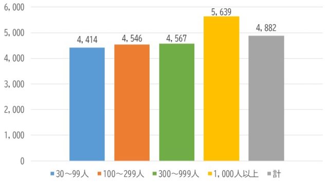 HRデータ解説_中小企業の採用力Slide2