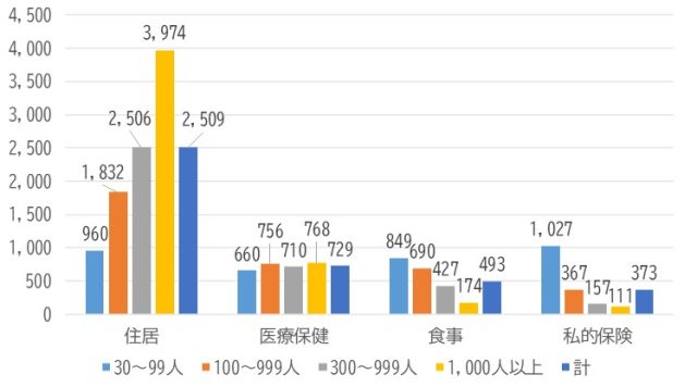 HRデータ解説_中小企業の採用力Slide3