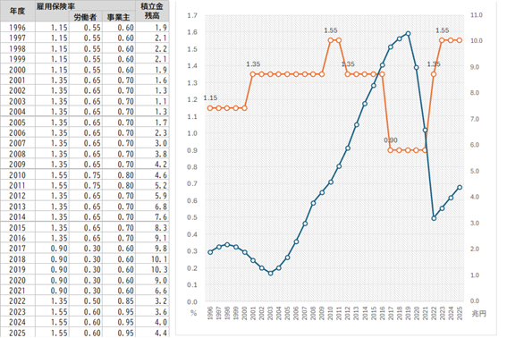 HRデータ解説_雇用保険料率30年の推移スライド