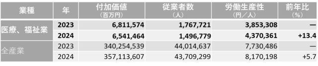 HRデータ解説＿生産性指標の留意点スライド１