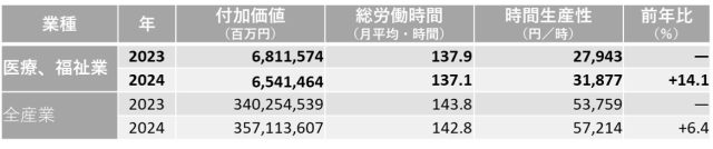 HRデータ解説＿生産性指標の留意点スライド２