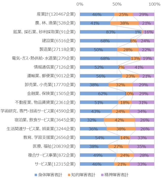 HRデータ解説「障害者雇用の成否を分ける業務設計力」スライド2