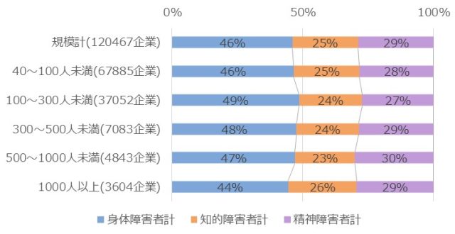 HRデータ解説「障害者雇用の成否を分ける業務設計力」スライド1
