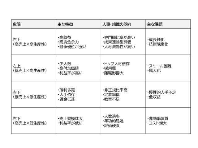 HRデータ解説「売上高」分析のスライド２